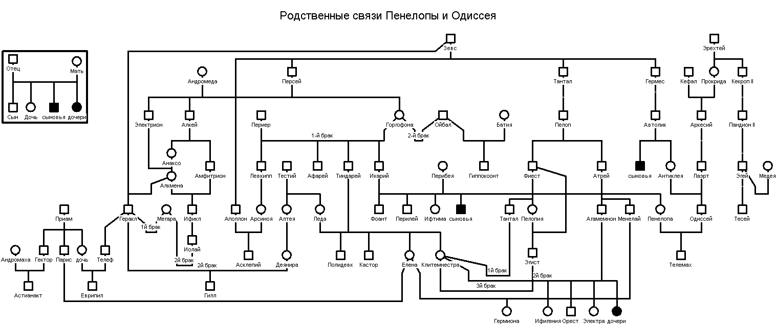 Наш адрес: olegivik(#)narod.ru